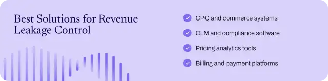 Four technology solutions for revenue leakage control: CPQ, CLM, pricing analytics, and billing platforms.