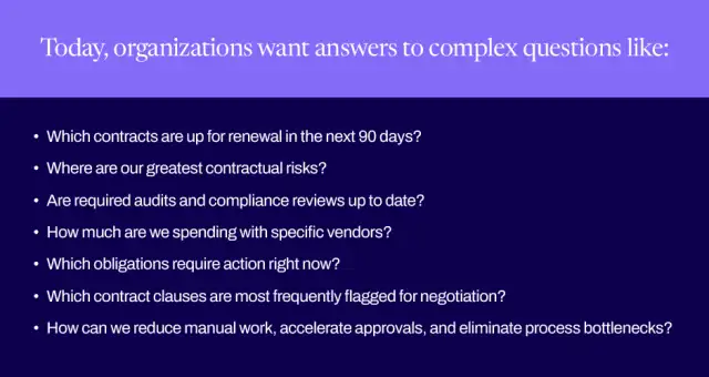 Complex questions organizations today want answers to