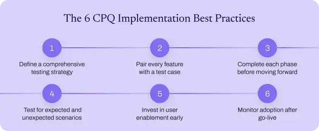Infographic showing the six CPQ implementation best practices.