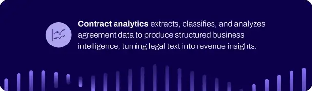 Contract analytics definition.