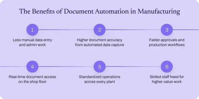 Six benefits of document automation in manufacturing.