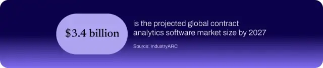 Global contract analytics software market growth projection.