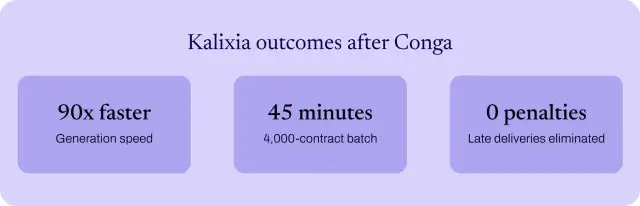 Kalixia results with Conga.