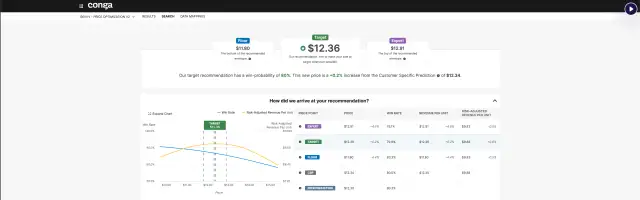 Price Optimization Tour