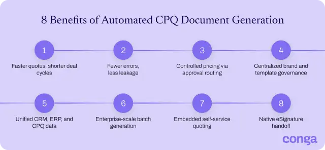 Eight benefits of automated CPQ document generation.