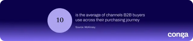 B2B buyers use an average of 10 channels throughout their purchasing journey, according to McKinsey.