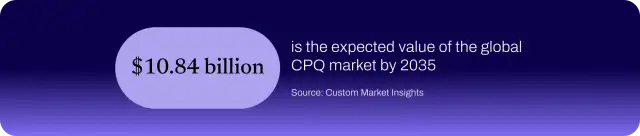 Custom Market Insights projects the CPQ market to reach $10.84 billion in value by 2035.