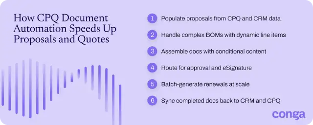 Six-step process for speeding up proposals and quotes with CPQ document automation