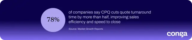 Stat showing 78% of companies say CPQ reduces quote turnaround time by more than half.