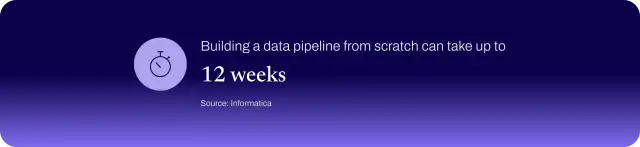 Stat saying that data pipeline creation can take up to 12 weeks.