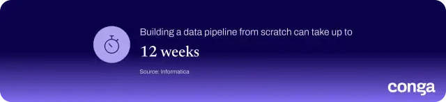 Stat saying that data pipeline creation can take up to 12 weeks.
