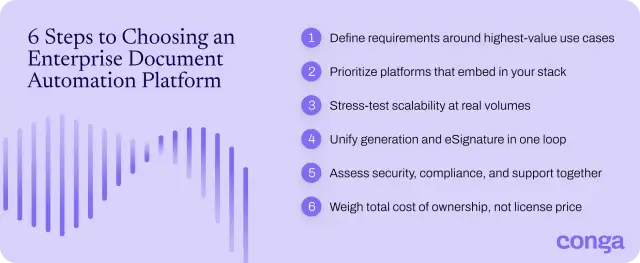 Checklist of six criteria for choosing the best document automation platforms