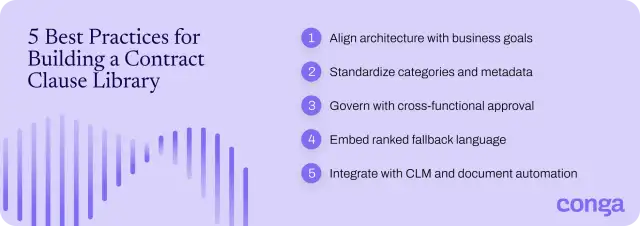 Five best practices for building a contract clause library.