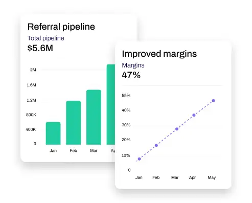 Pipeline bar and line charts