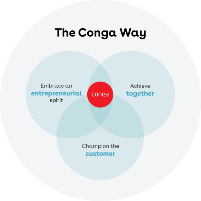 The Conga Way