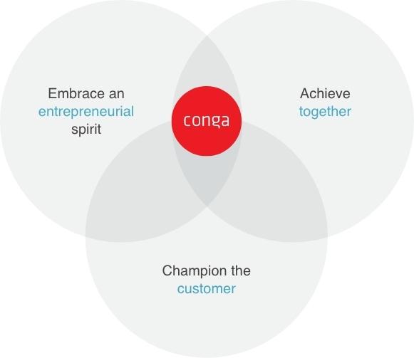 The Conga Way venn diagram