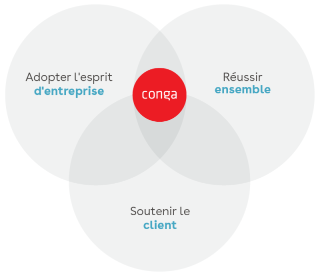 The Conga Way French graphic