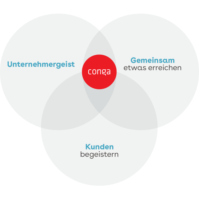 The Conga Way German graphic