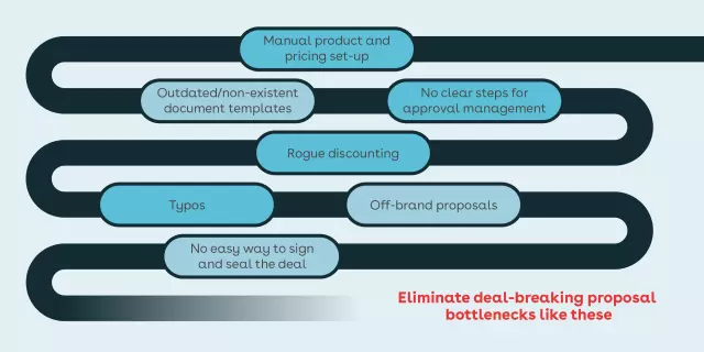 Graphic listing deal-breaking proposal bottlenecks