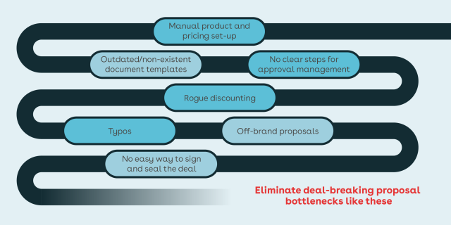 Graphic listing deal-breaking proposal bottlenecks