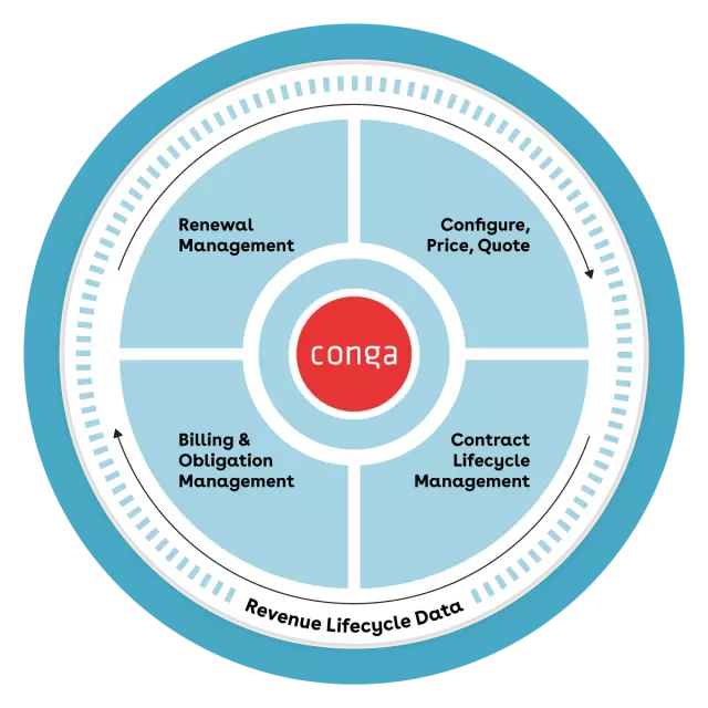 Conga's Revenue Lifecycle Wheel - Data