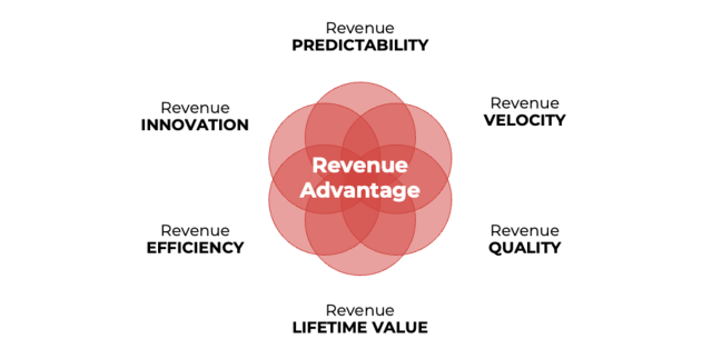 Revenue Advantage 6 Features