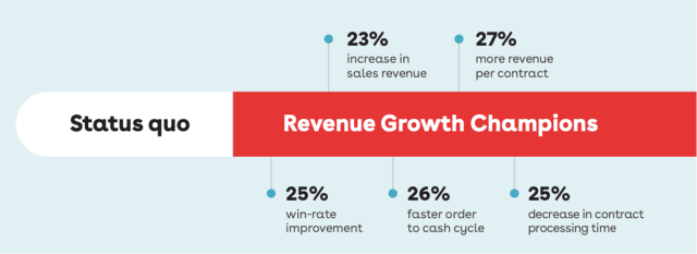 Conga Revenue Growth Champion Statistics