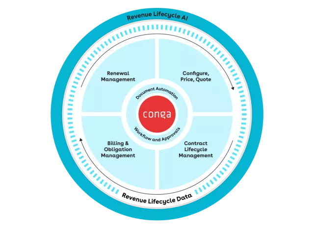 revenue lifecycle certainty