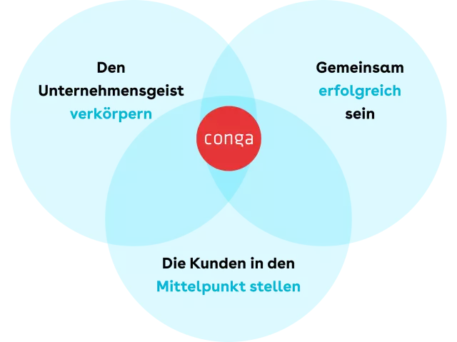 conga way de