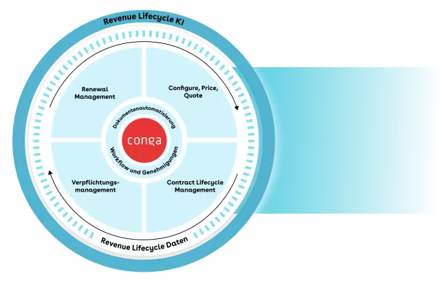 integrations de