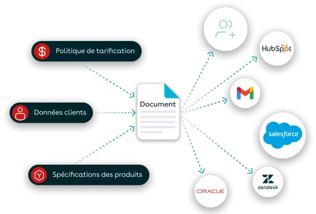document automation