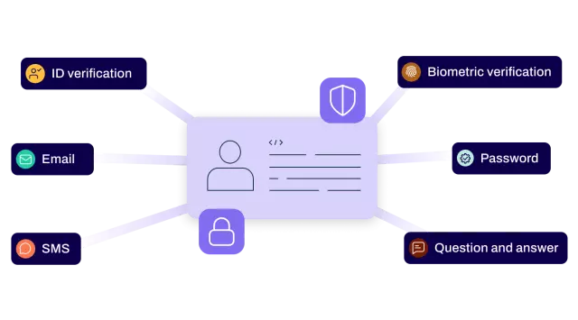 Conga Sign, secure and compliant eSignature software with multiple authentication options including: including email, SMS, ID verification, and question and answer