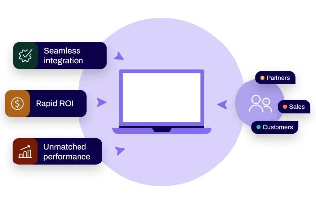 Illustration showing benefits of CPQ
