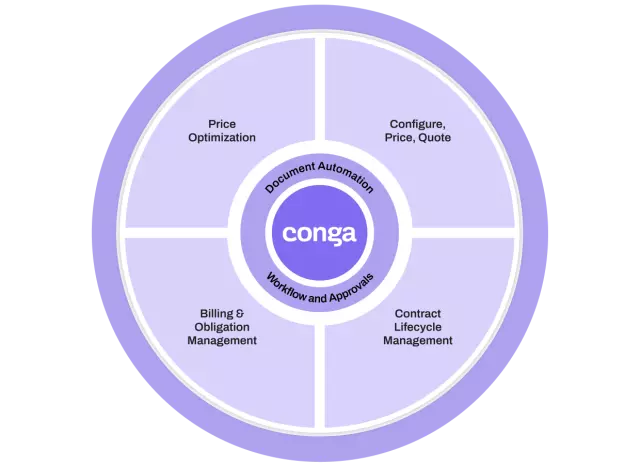 revenue lifecycle certainty