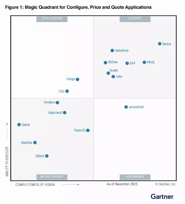 Gartner Magic Quadrant Chart