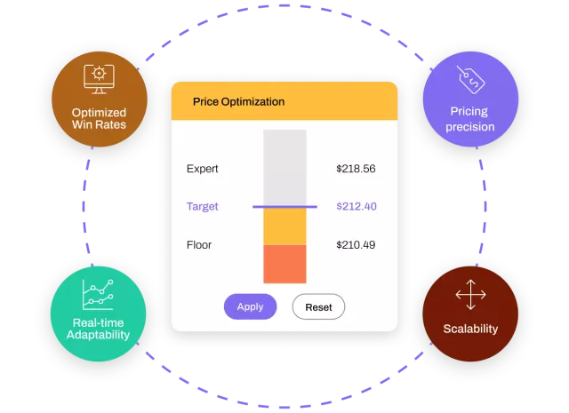 Price Optimization main