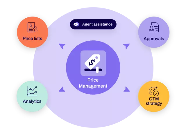 Price Management main image