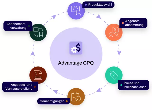 advantage cpq