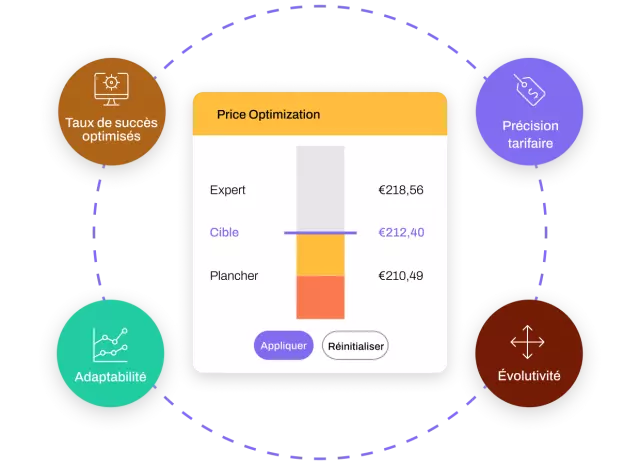 Price Optimization