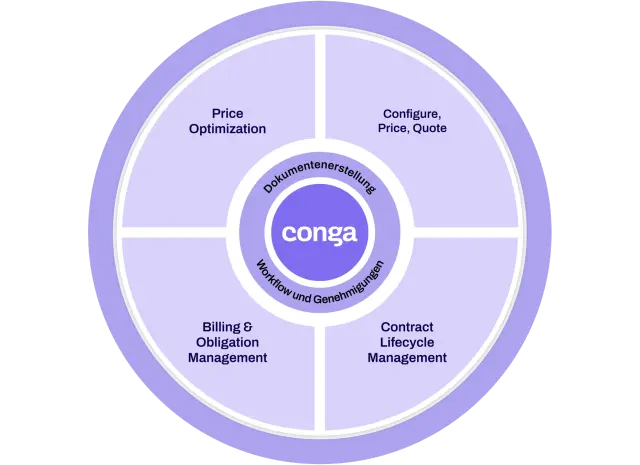 Conga integrated